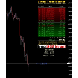 Virtual Trade Monitor MT4 Indicator BONUS Forex News Market Calender